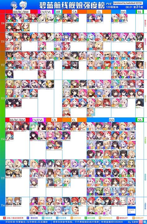 azur lane gear|azur lane gear tier list.